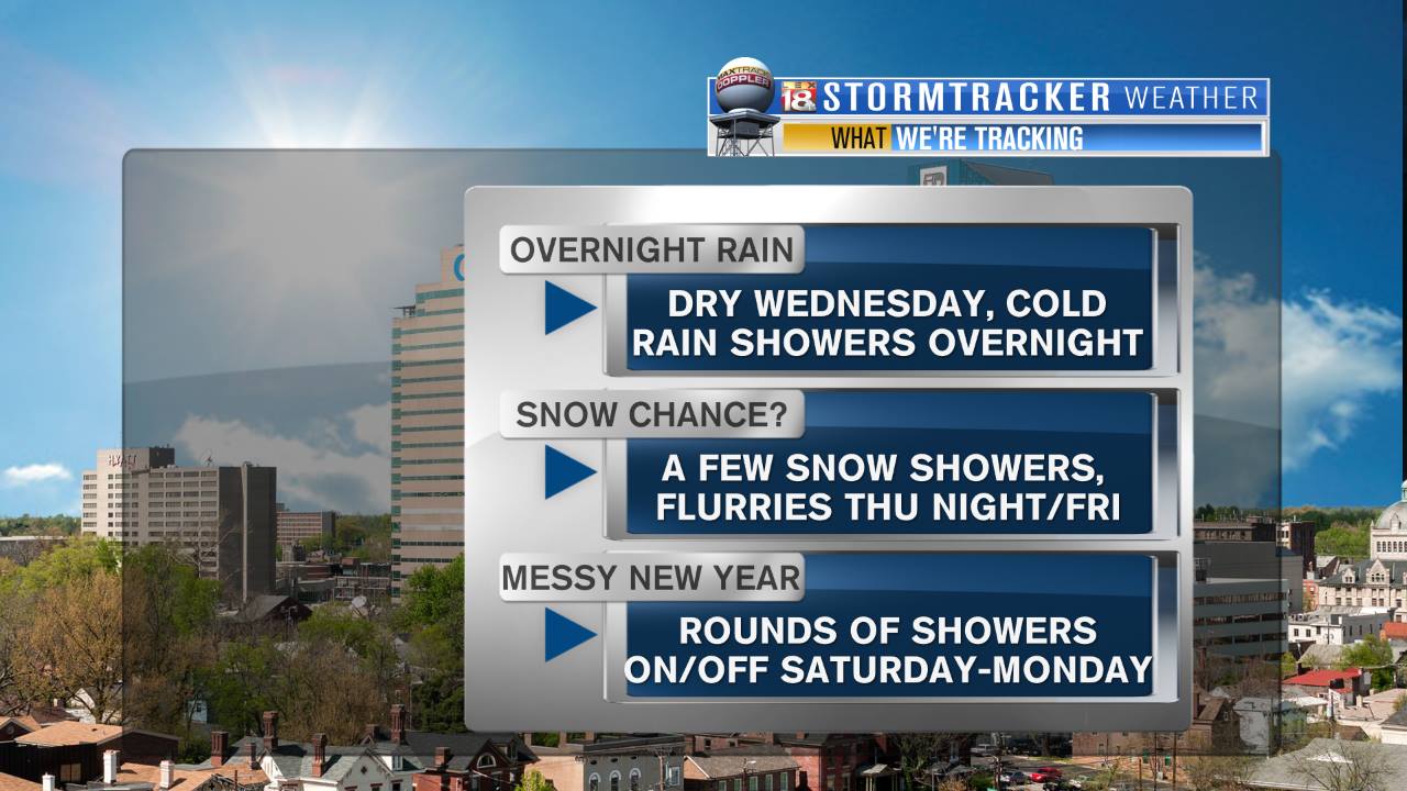 Home Continuous News and StormTracker Weather