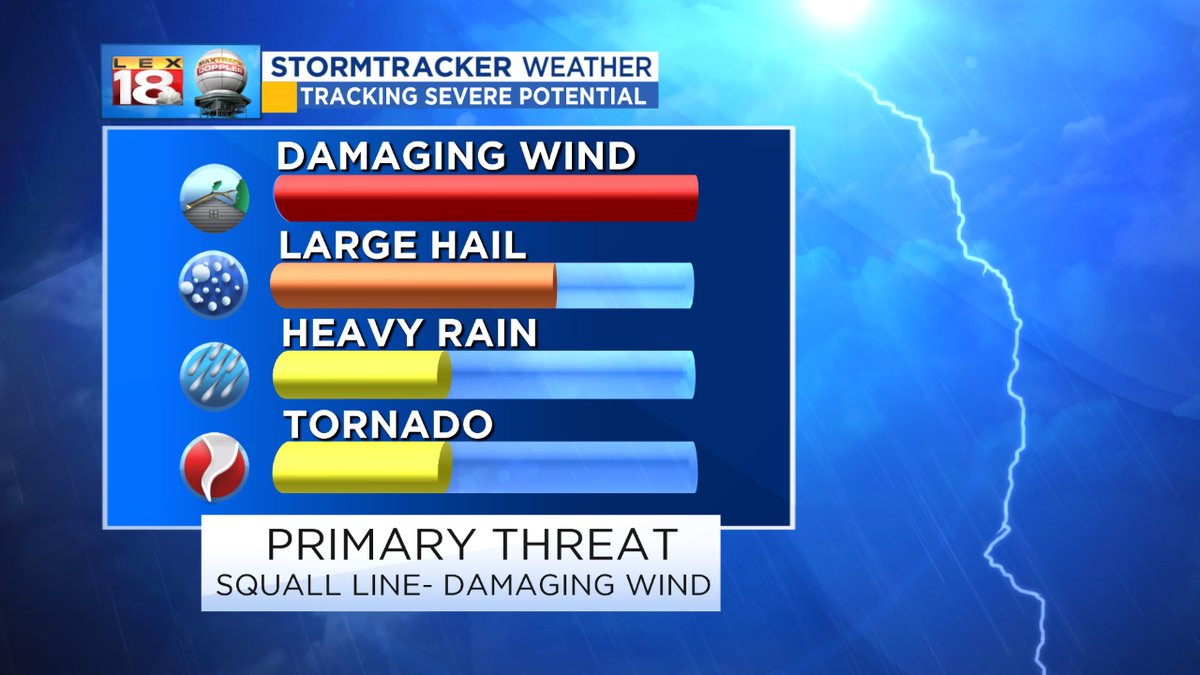 Home Continuous News and StormTracker Weather